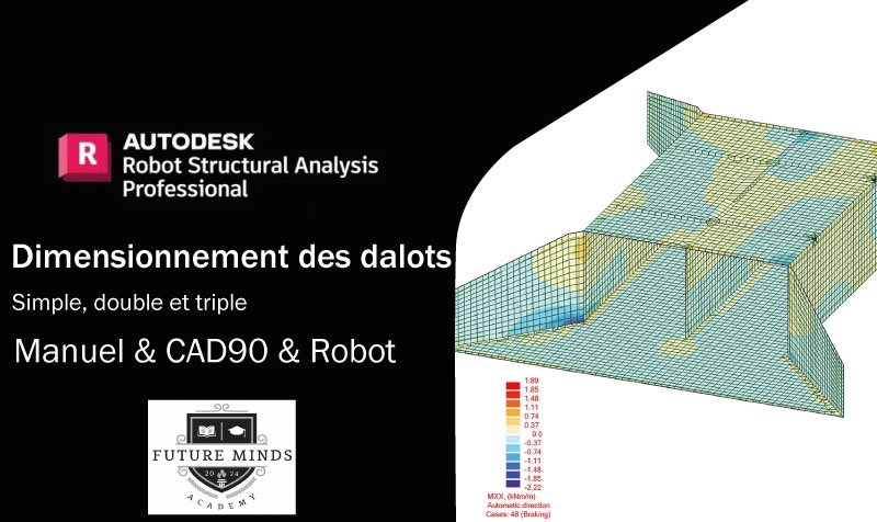Dimensionnement en béton armé des dalots : CAD90 & Robot