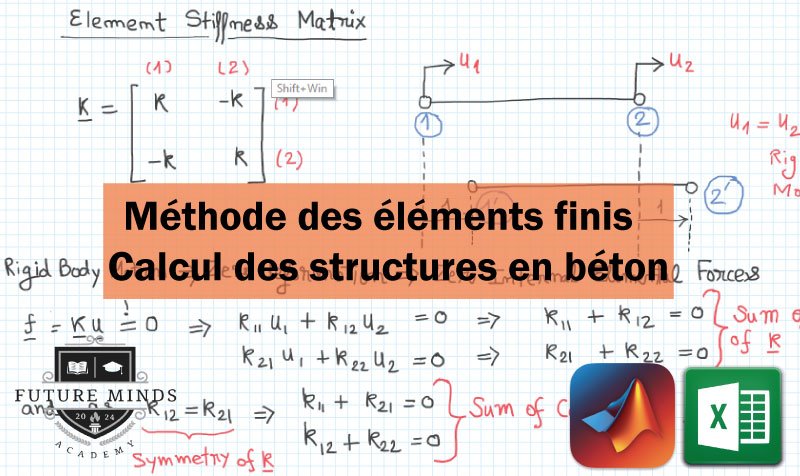 Méthode des éléments finis appliquée au calcul des structures en béton